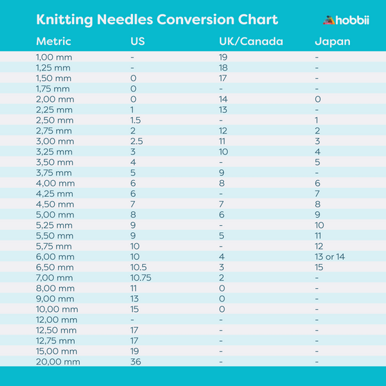 

Swift Circular Needle - 80 cm - Hobbii
5